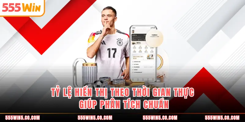 Tỷ lệ hiển thị theo thời gian thực giúp phân tích chuẩn